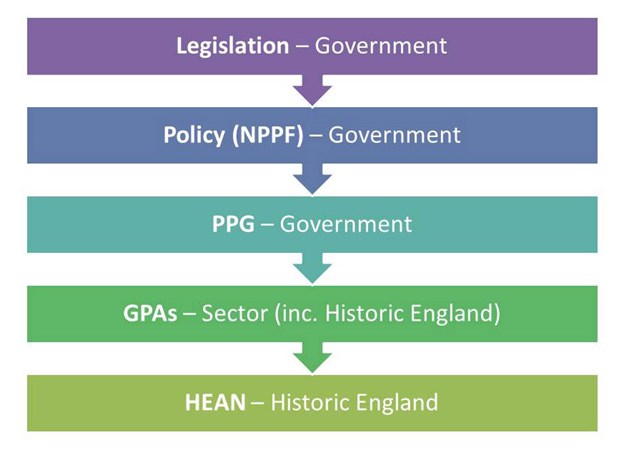 historic england research framework