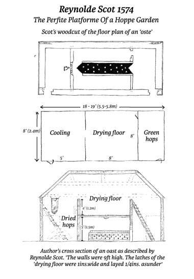 Cross section and floor plan of oast
